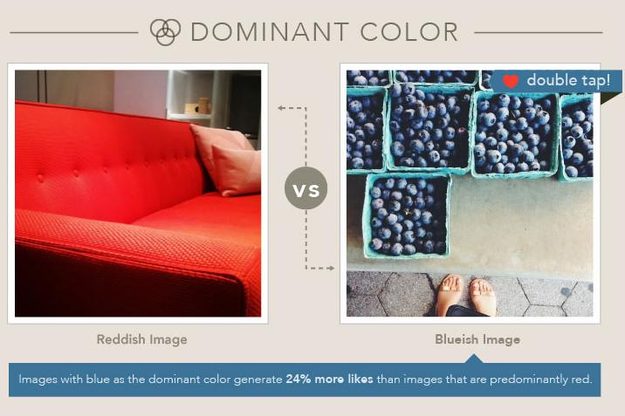 Curalate Instagram case study - dominant color
