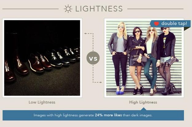 Curalate Instagram case study - lightness