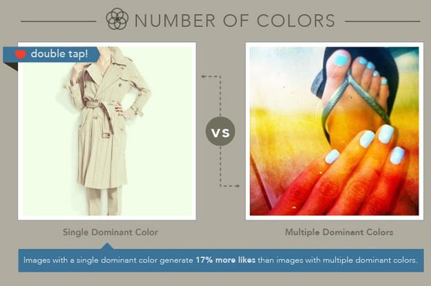 Curalate Instagram case study - number of colors