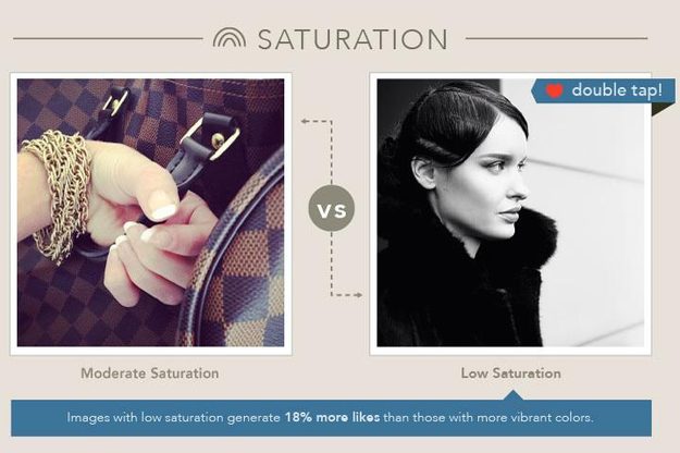 Curalate Instagram case study - saturation