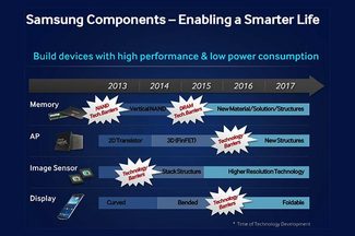 Samsung Screen Future