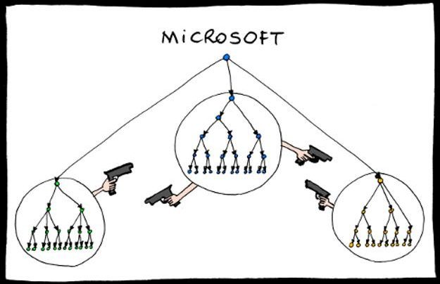 microsoftchart