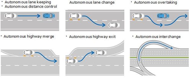 nissan self-driving car