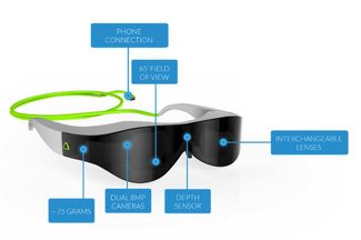 Atheer One Prototype Features