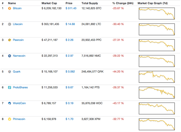 BTC crash