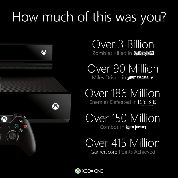 Xbox One infographic