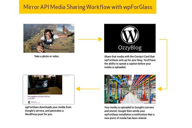 google-glass-posting-to-wordpress