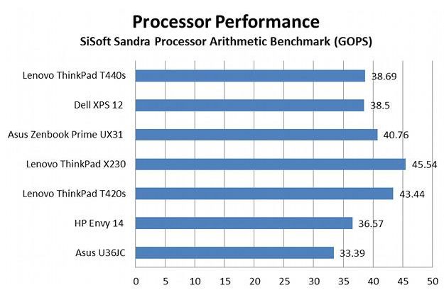 laptopperformance1