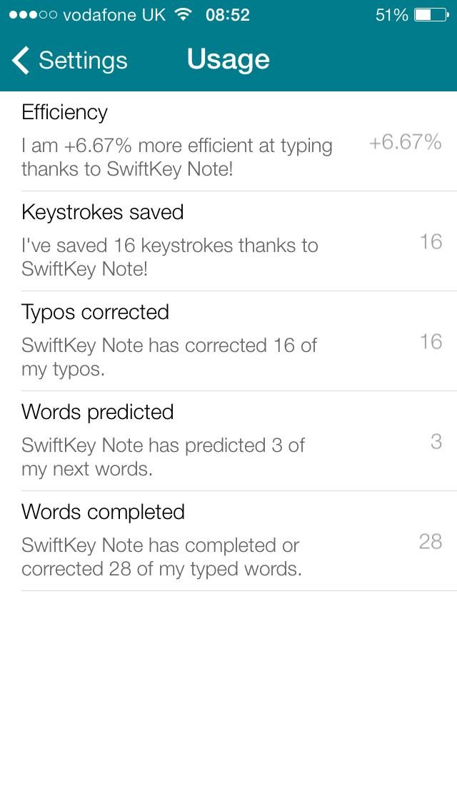 SwiftKey Note Data