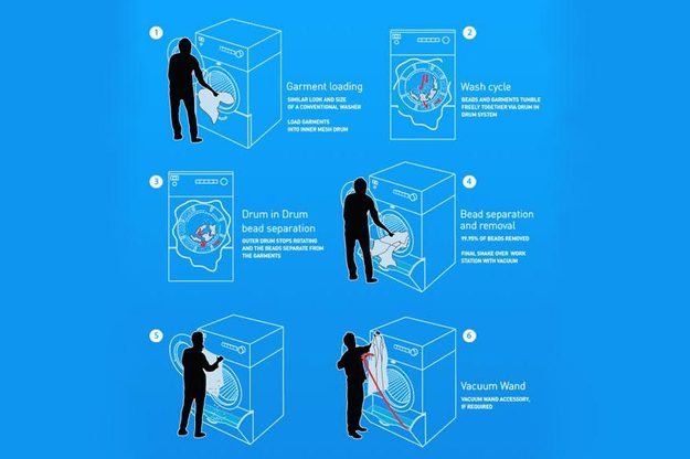 Xeros how it works