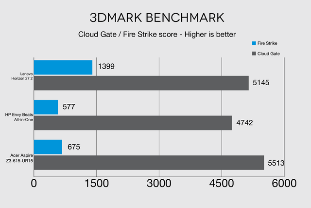 lenovo-horizon-2-3d-mark