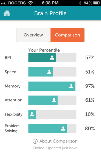 http://thepinstripedsuit.com/how-useful-are-brain-training-games-like-lumosity/