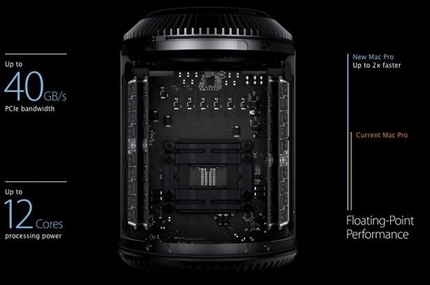 macprocpu
