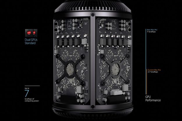 macprogpu