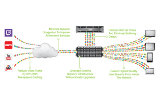 qwilt-transparent-caching-explanation