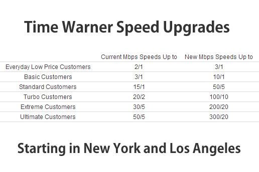 time-warner-speed-upgrades