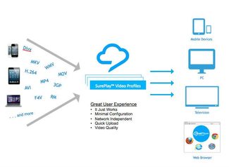 RealPlayer Cloud