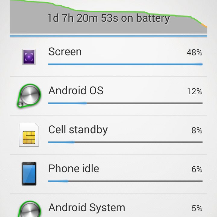 Sony Xperia Z2 screenshot battery usage