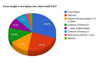 chromebooksales