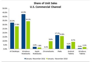 computersales2013