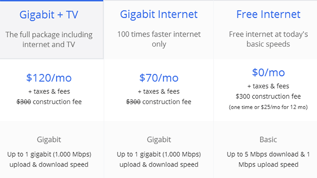 google fiber pricing