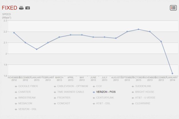 verizon-fios-netflix streaming speed
