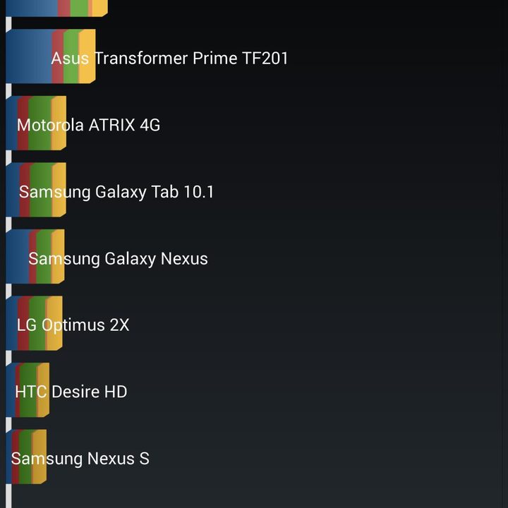 HTC-One-M8-Screenshot-usage