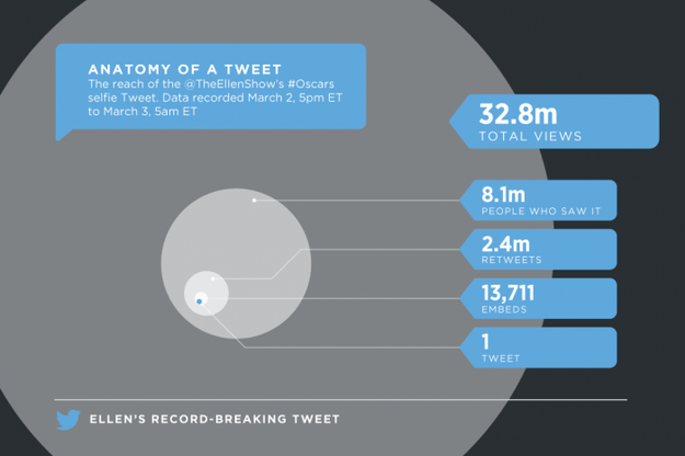 anatomy of a tweet