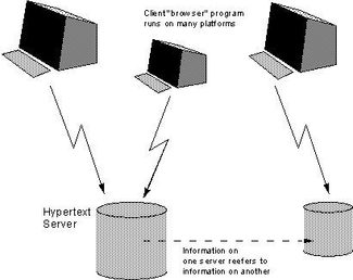 A drawing from Berners-Lee's original proposal to CERN.