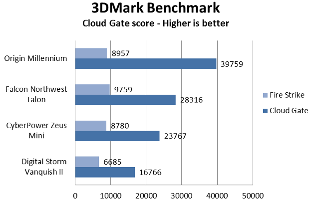 ds graph 2