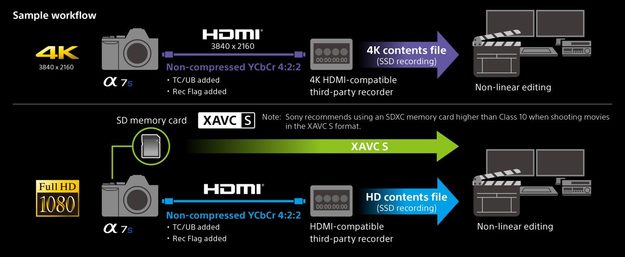 4k2k_Workflow_Eng_140325
