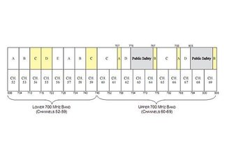 700MHz-LTE-networks