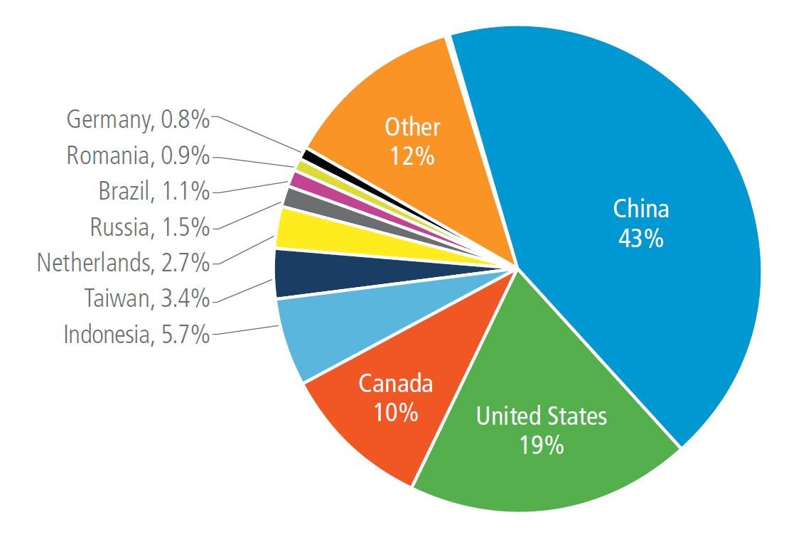 Akamai China DDoS Attacks