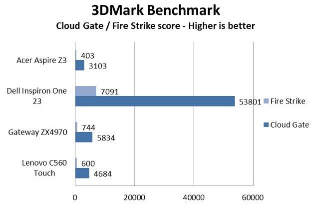 Lenovo C560 Touch 3DMark benchmark