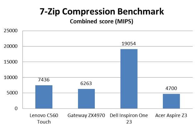 Lenovo C560 Touch 7-Zip benchmark