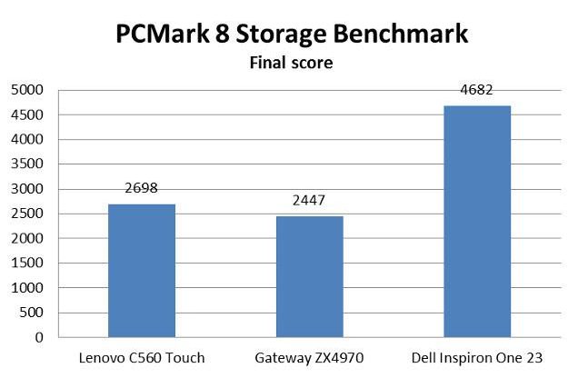 Lenovo C560 Touch PCMark8 storage test