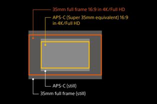 Sizes for movies and stills, based on the full-frame sensor.