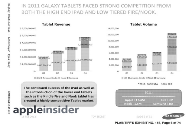 Samsung tablet figures