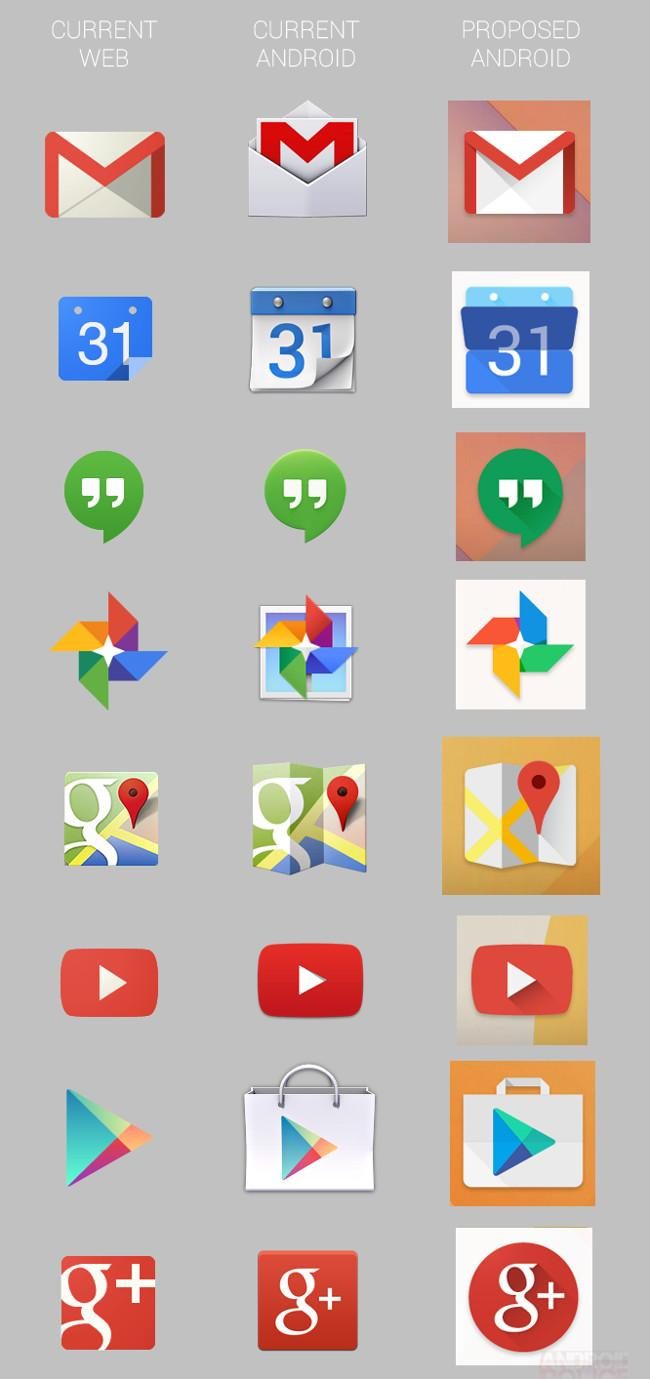 leak points major design makeover upcoming version android androidredesign3