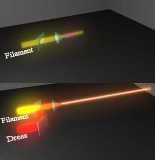 laser beam