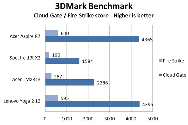 lenovoyoga1323dmark