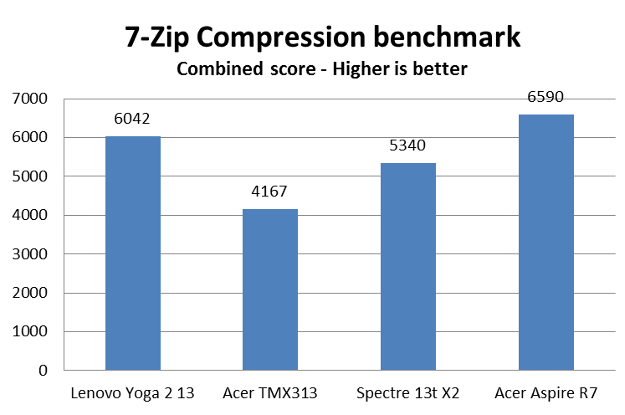 lenovoyoga1327zip