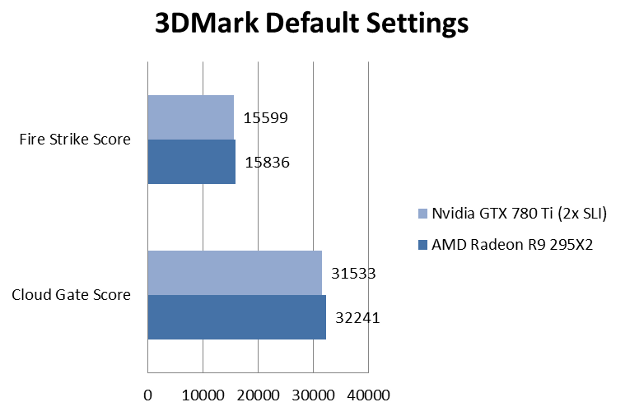 radeon295x2-3dmark