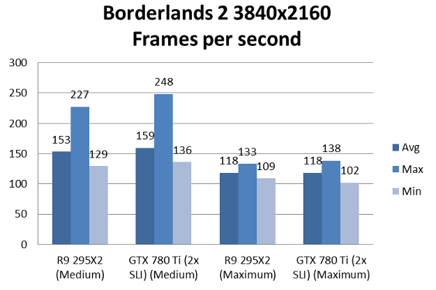 radeon295x2-borderlands2-4k