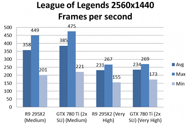 radeon295x2-lol-1440p