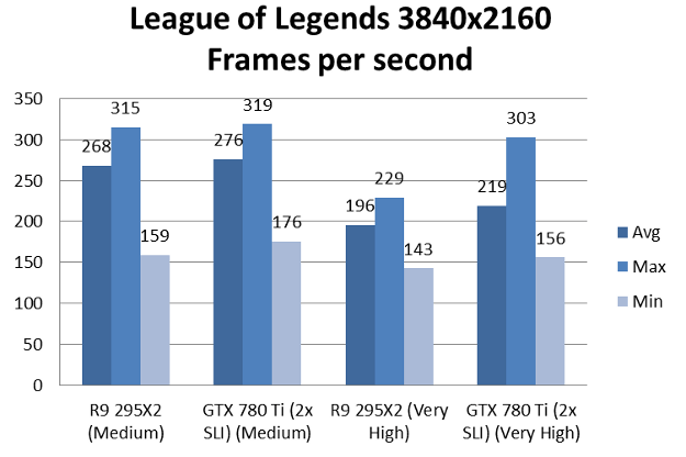 radeon295x2-lol-4k