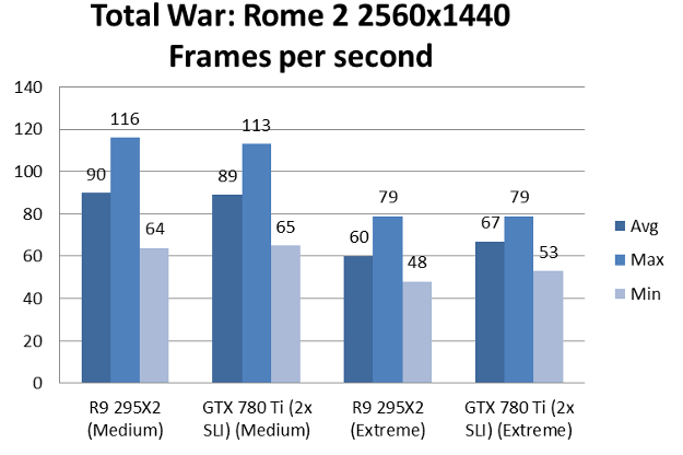 radeon295x2-rome2-1440p