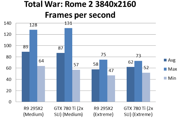 radeon295x2-rome2-4k