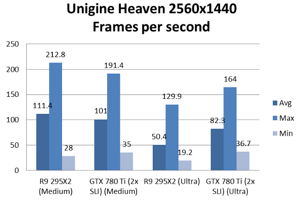 radeon295x2 unigineheaven 4k