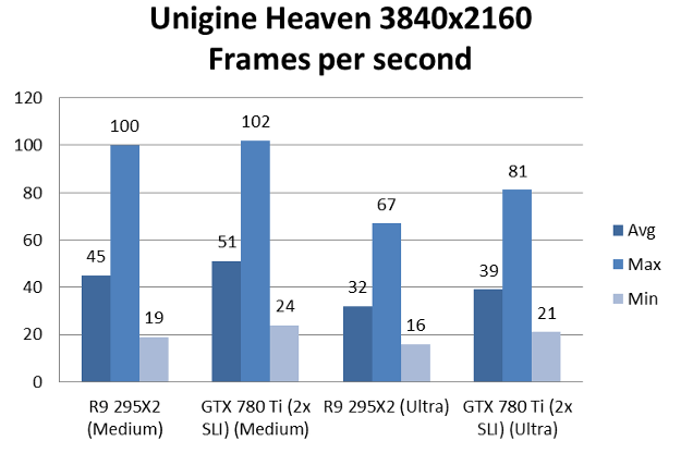 radeon295x2-unigineheaven-4k